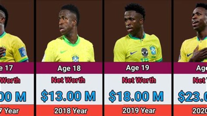10 Past Players And Their Net Worth