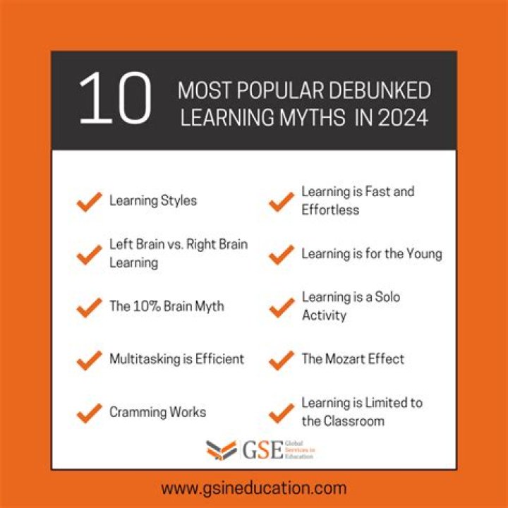 10 Popular Science Myths Debunked