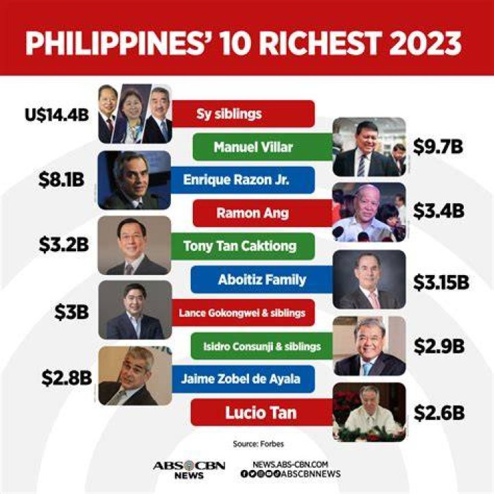 10 Richest Public Speakers Of 2019