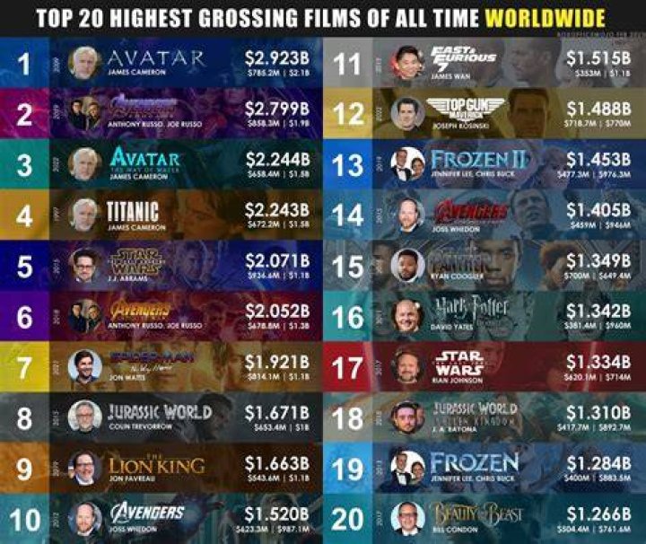 13 Highest-Grossing Kiera Knightly Films