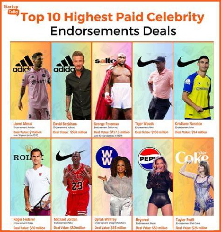 15 Athletes Who Earn More Cash Through Endorsement Deals Than Their Salaries