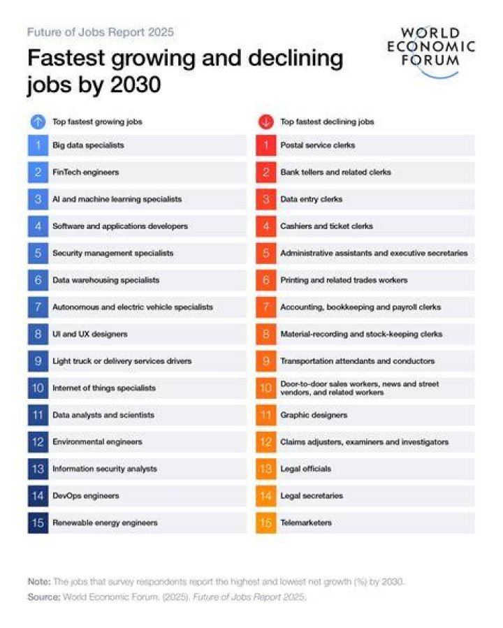 15 Jobs That Attract The Most D-Bags