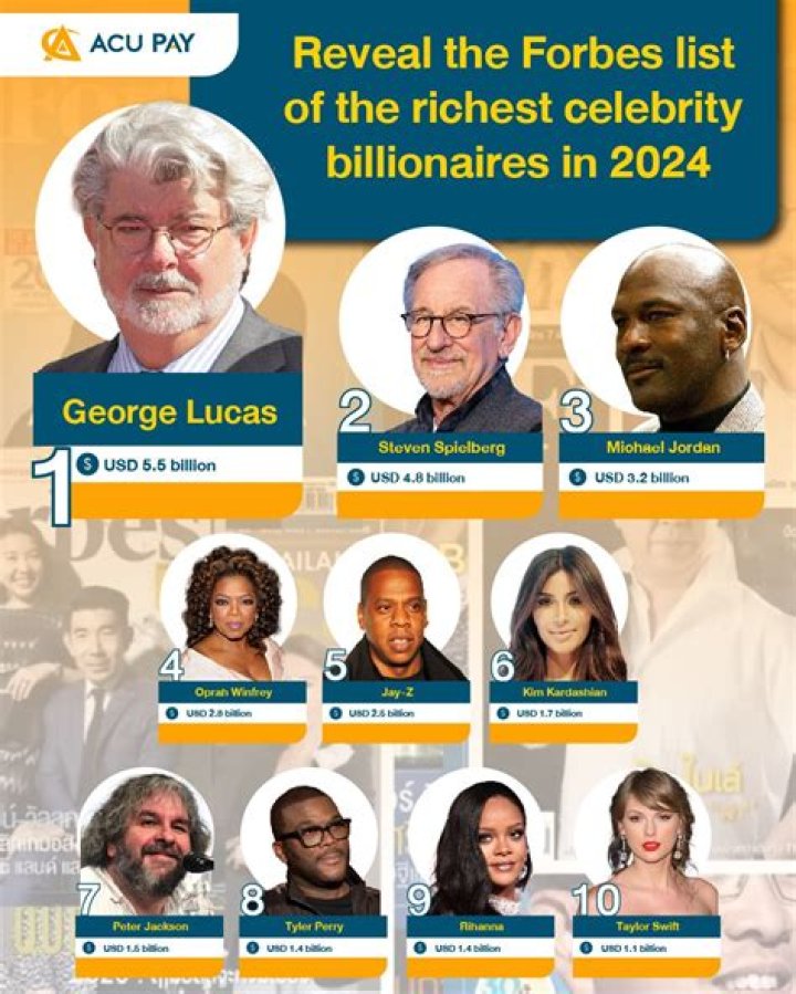 2024 Celebrity Billionaires