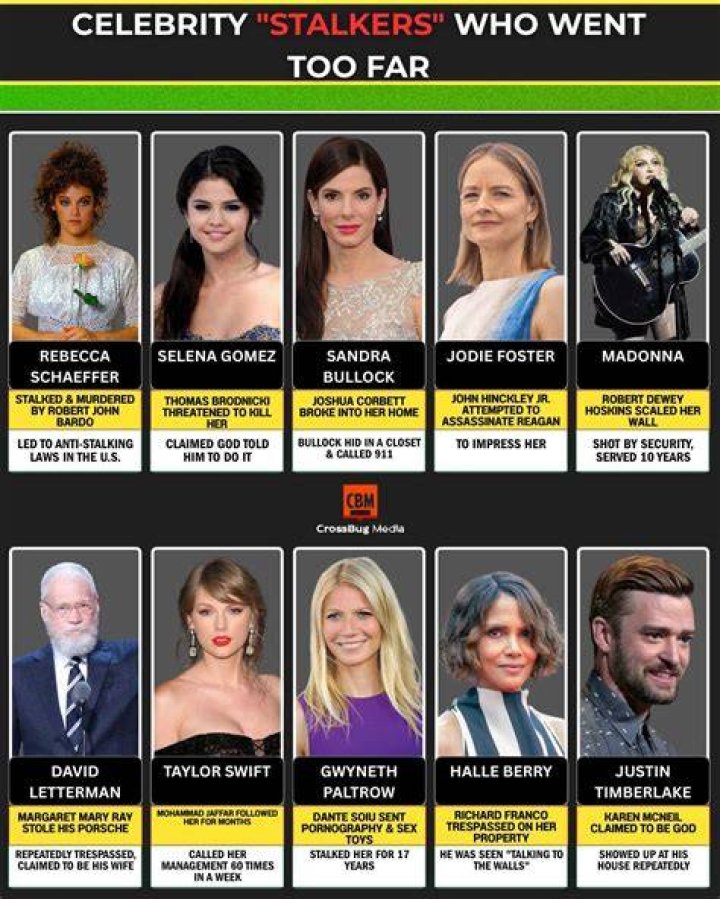 7 Celebrity Stalkers With Shocking Motives To Kill