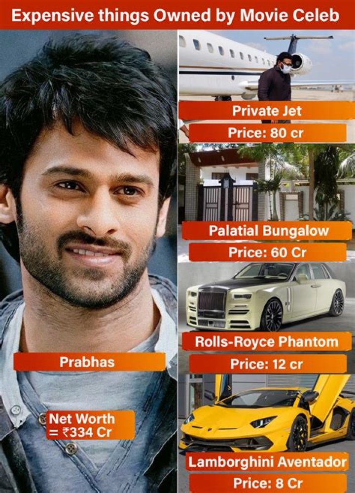 8 Most Expensive Things Owned By Bradley Cooper