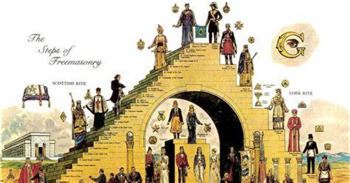 Famous Freemasons