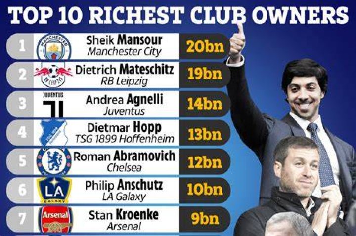 Richest Football Owners