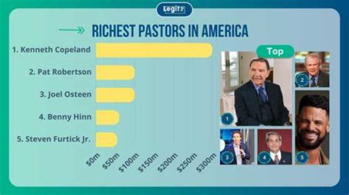 Richest Pastors In America