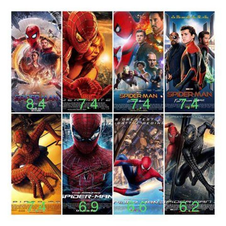 Spider-Man Movies, Ranked By Box Office Gross