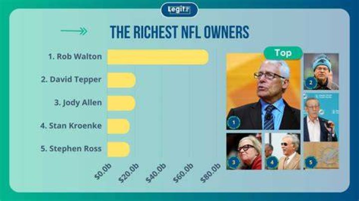 Team Owner Net Worth | TheRichest