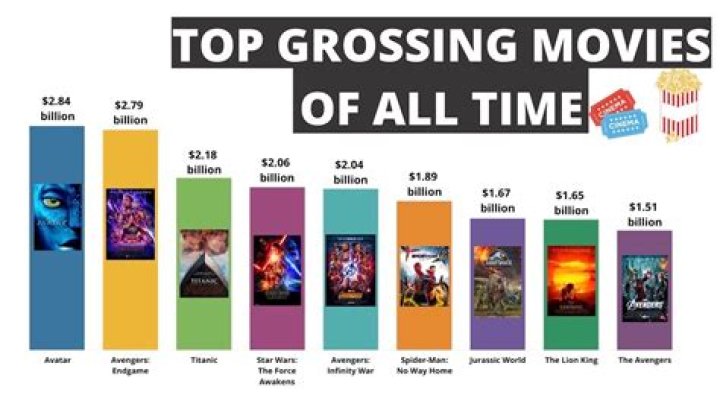 The 10 Highest-Grossing Nicole Kidman Movies Of All Time