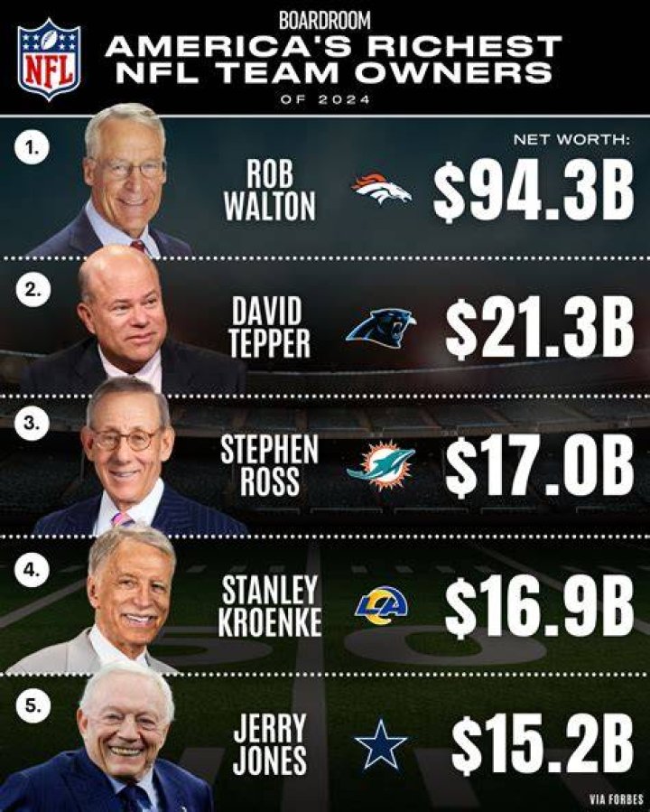 The 10 Richest NFL Owners