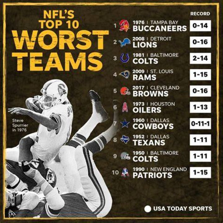 The 10 Worst NFL Teams This Millennium