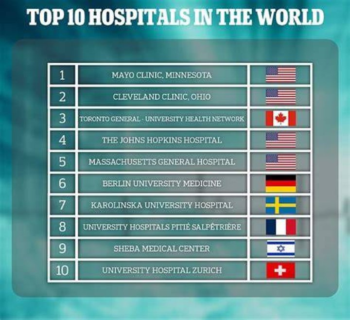 The Top 10 VIP Hospitals All Over the World