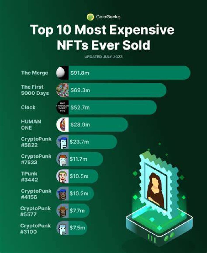 These Are The 10 Most Expensive NFTs Ever Created